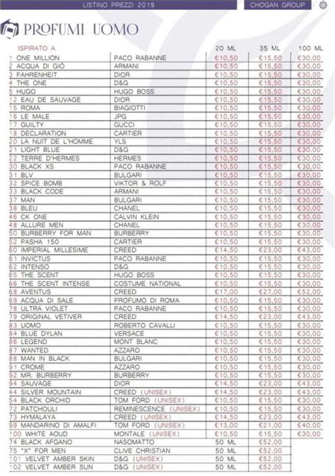 corrispondenza profumi iap pharma lista profumi equivalenti